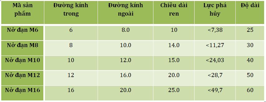 bang thong so ky thuat tac ke dan tai nam quoc thinh